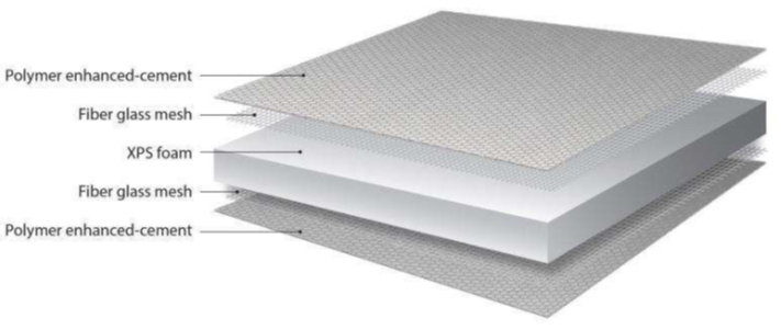 Marmox Cement Multiboard Waterproof Fire Resistant Insulation Boards 6mm 6m2 