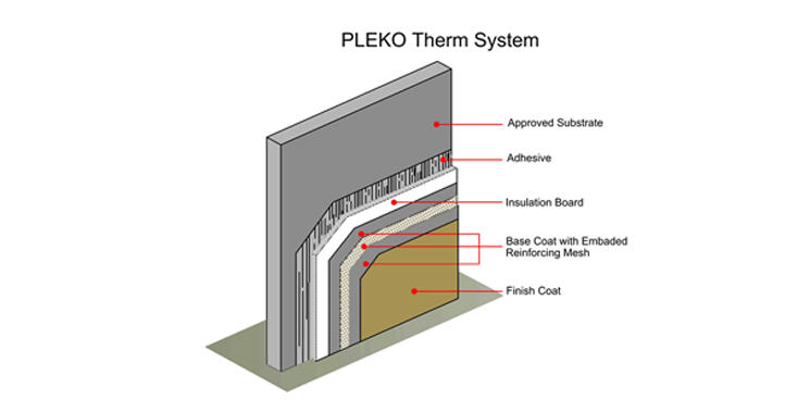 PLEKO (USA)